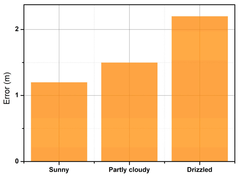 Figure 18