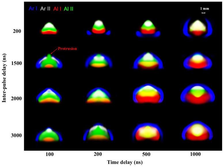 Figure 7