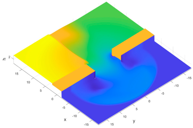 Figure 15