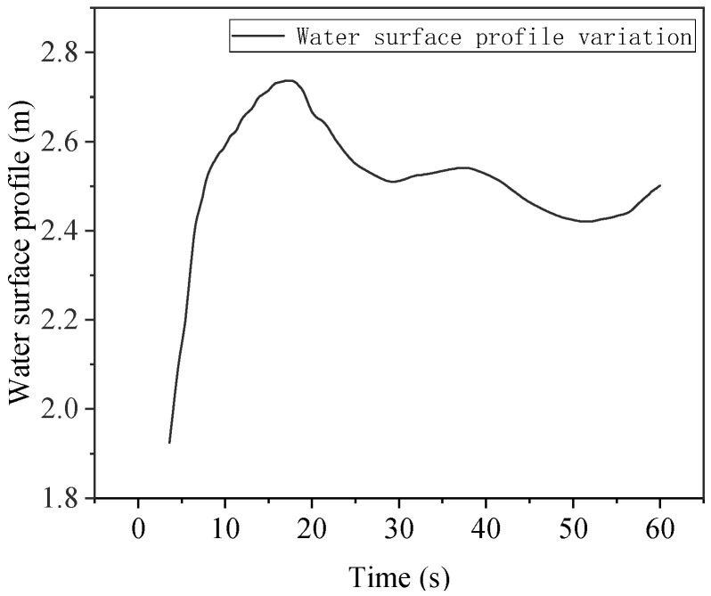 Figure 17