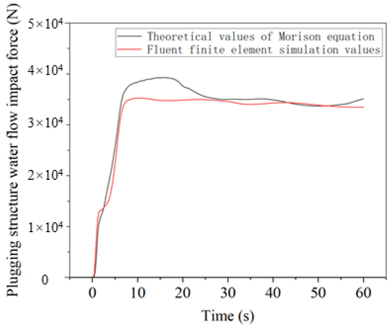 Figure 18
