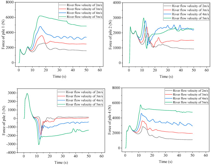 Figure 19