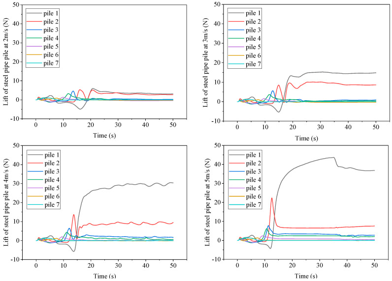 Figure 20