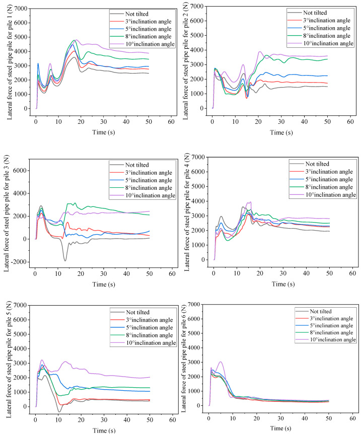 Figure 21