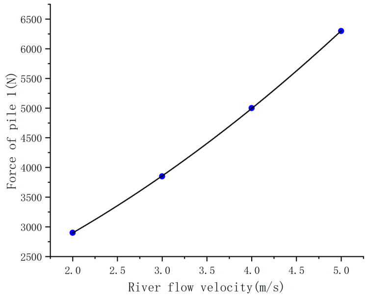 Figure 22