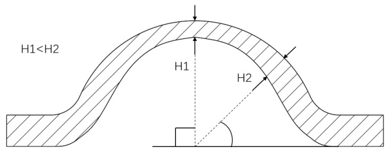 Figure 11