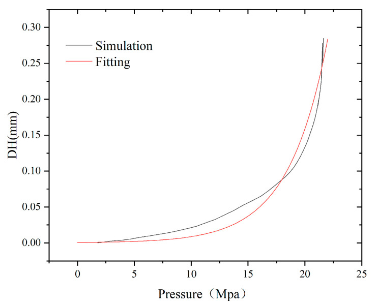 Figure 12