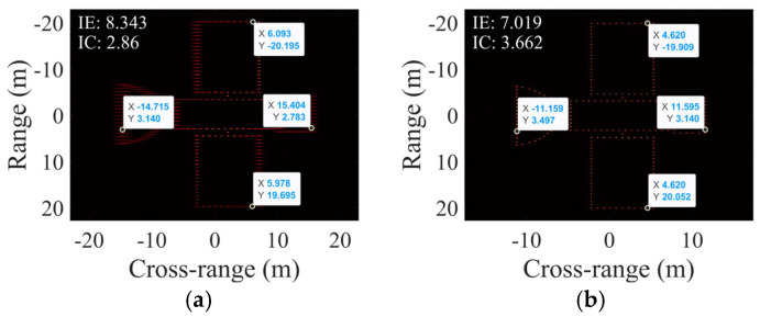 Figure 12