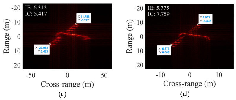 Figure 15