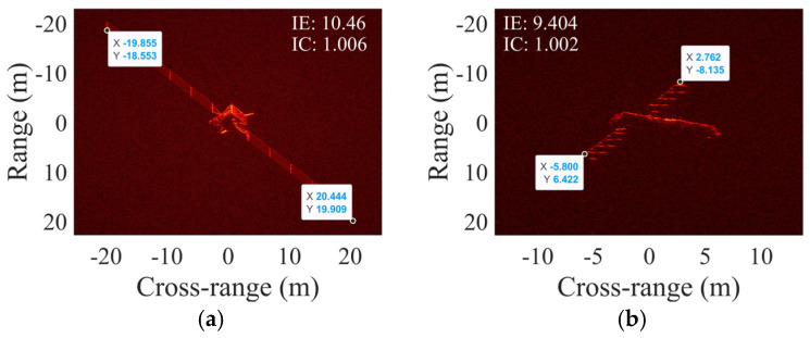 Figure 18