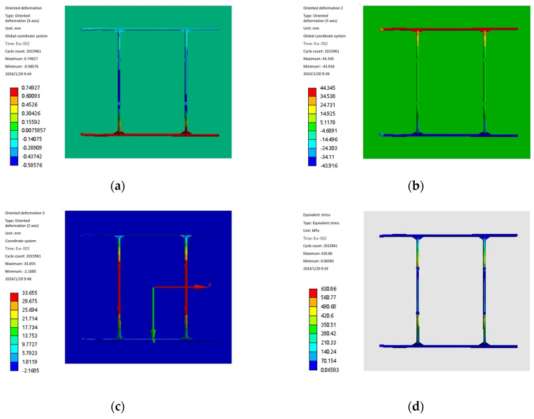 Figure 13