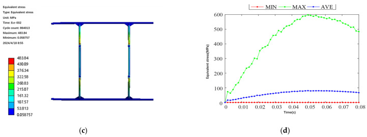 Figure 18