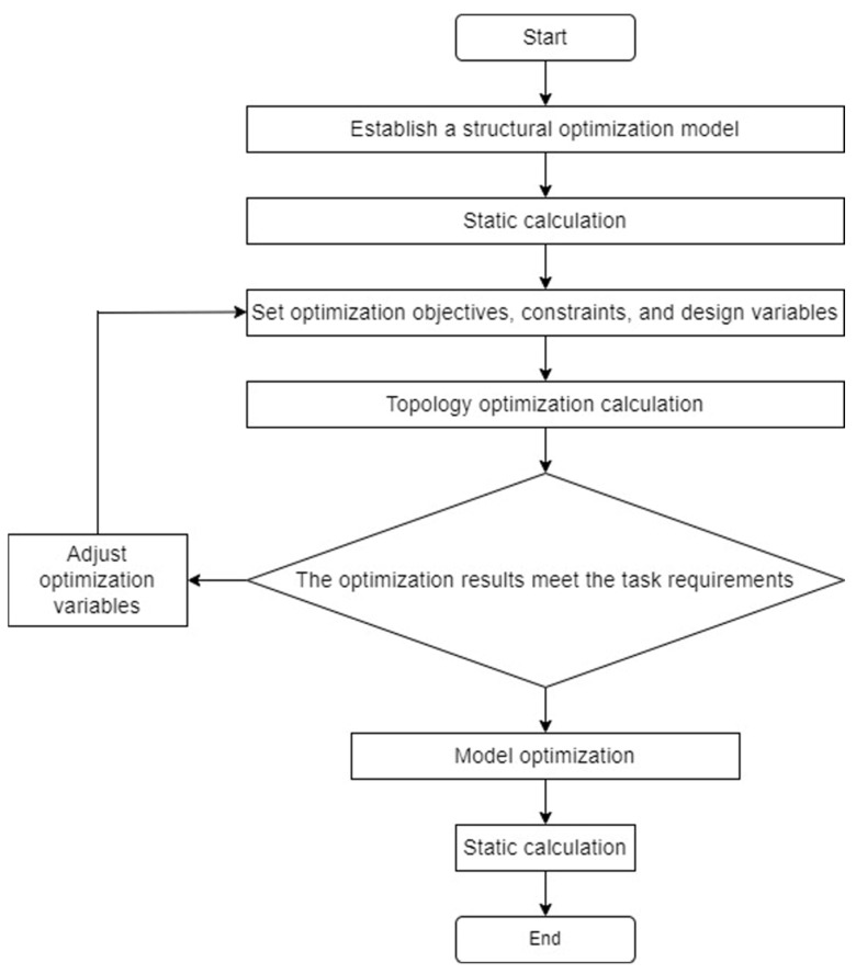Figure 19