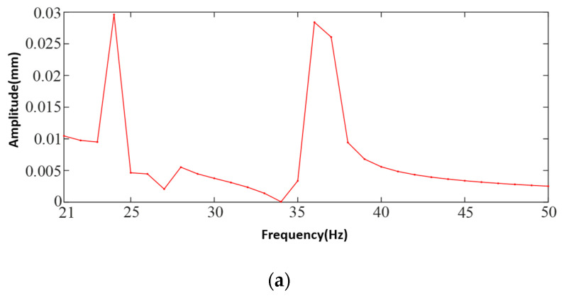 Figure 22