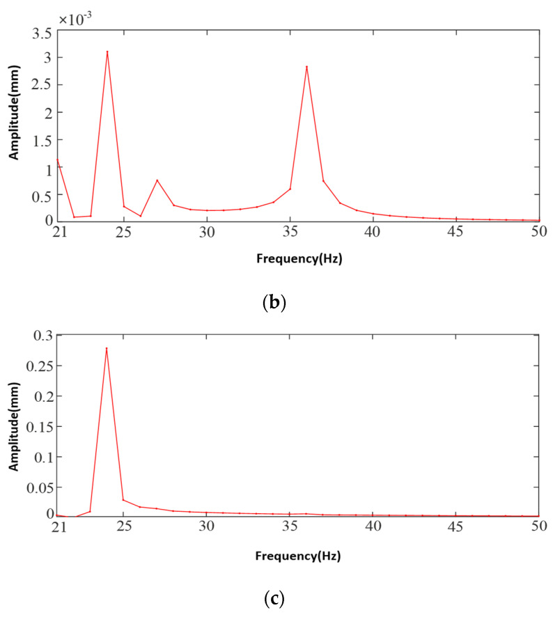 Figure 23