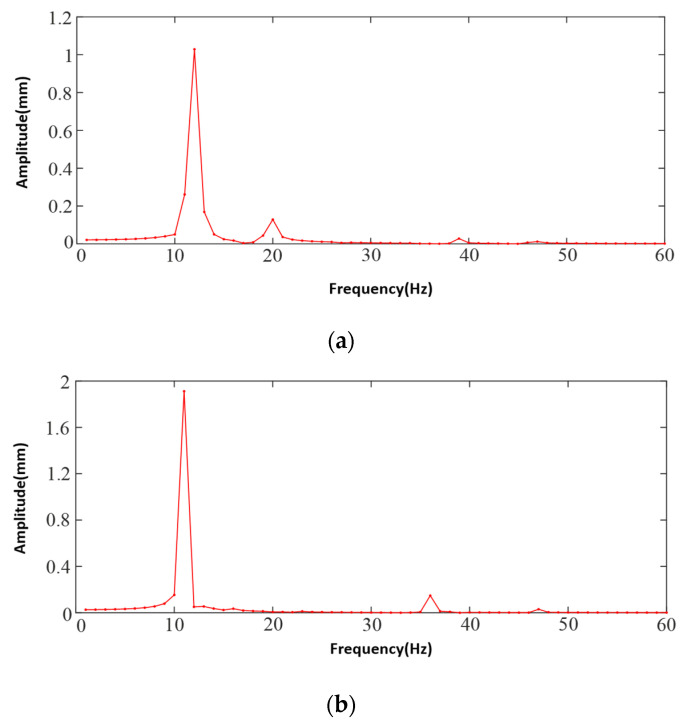 Figure 24