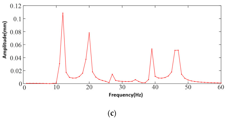 Figure 25