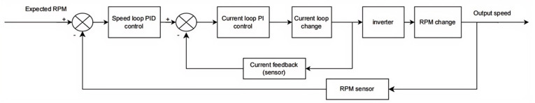 Figure 26