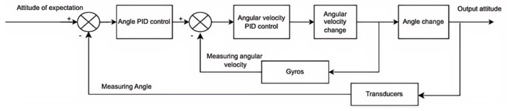 Figure 27