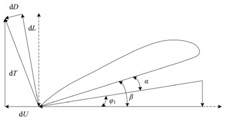 Figure 28