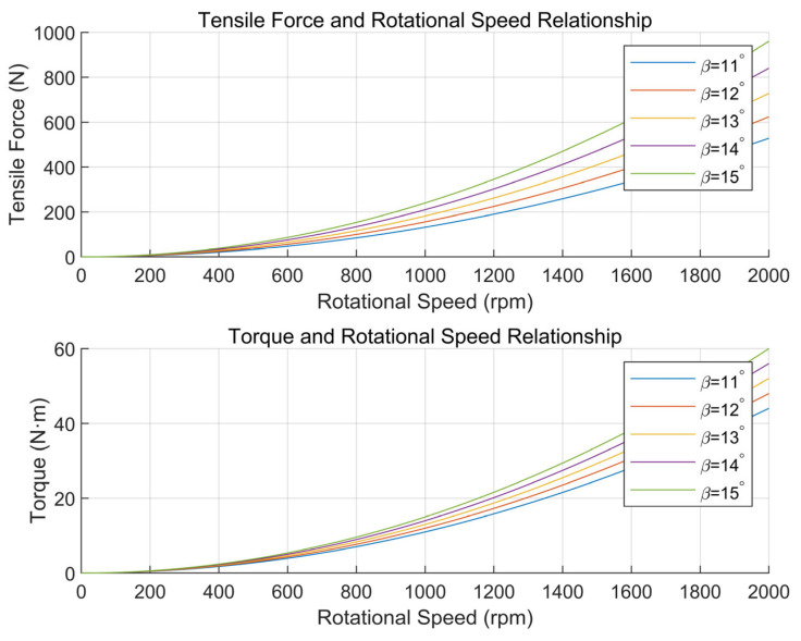 Figure 29
