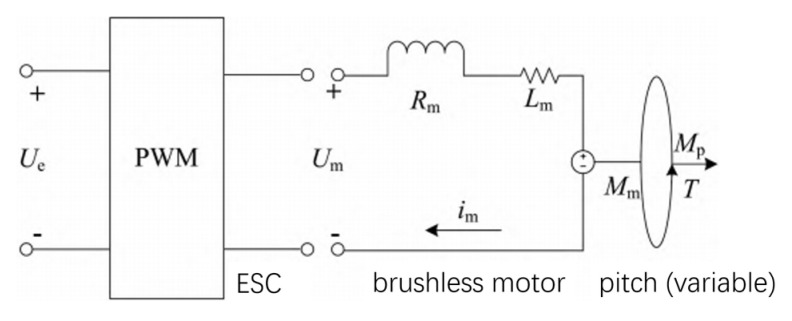 Figure 30