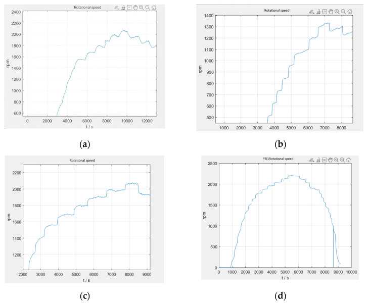 Figure 31