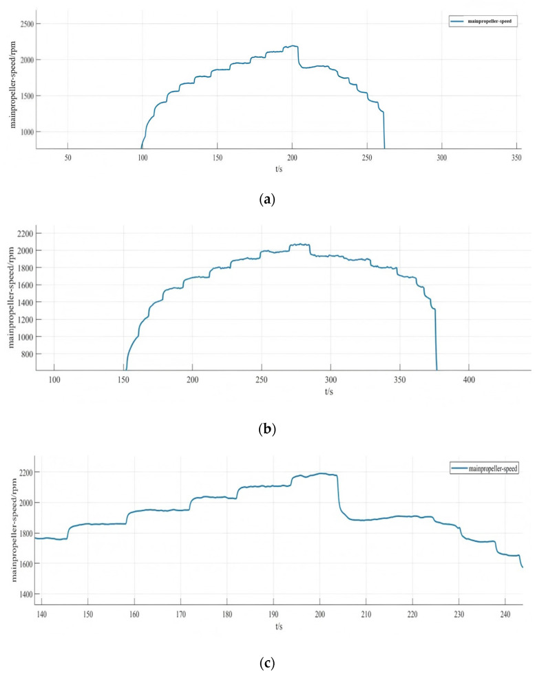 Figure 32
