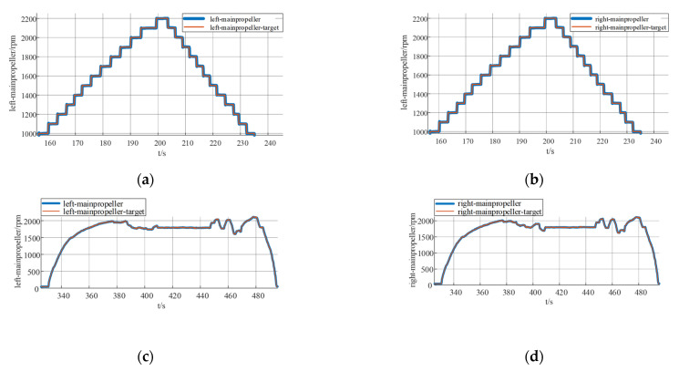 Figure 33