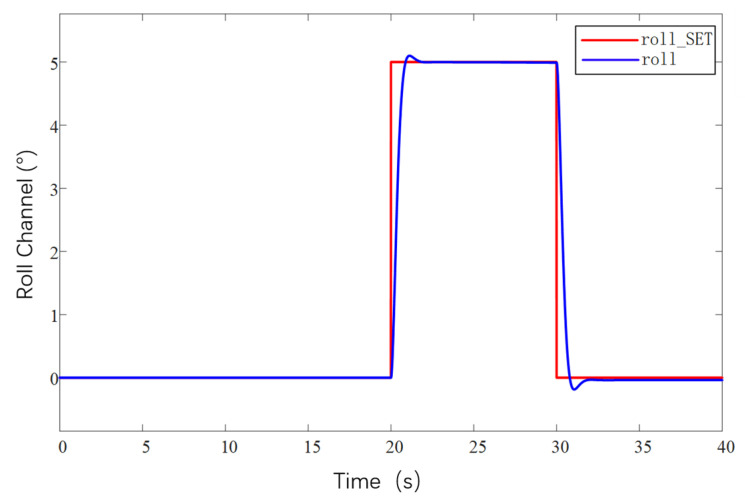 Figure 34