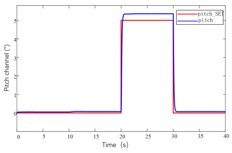 Figure 35