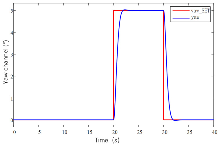 Figure 36