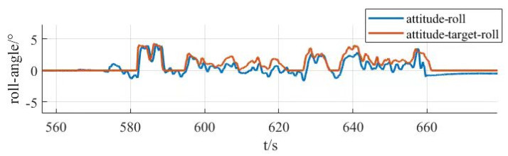 Figure 37