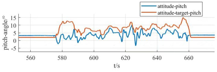 Figure 38