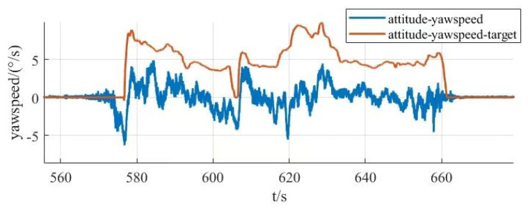 Figure 39