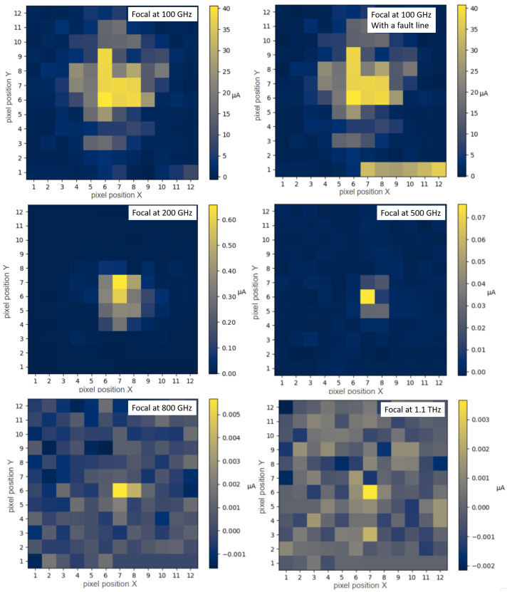 Figure 10