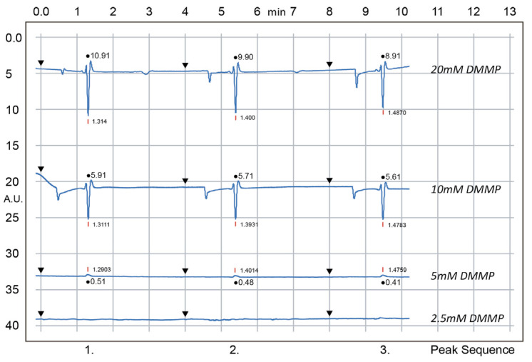 Figure 12