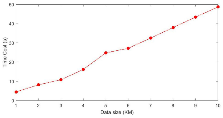 Figure 15