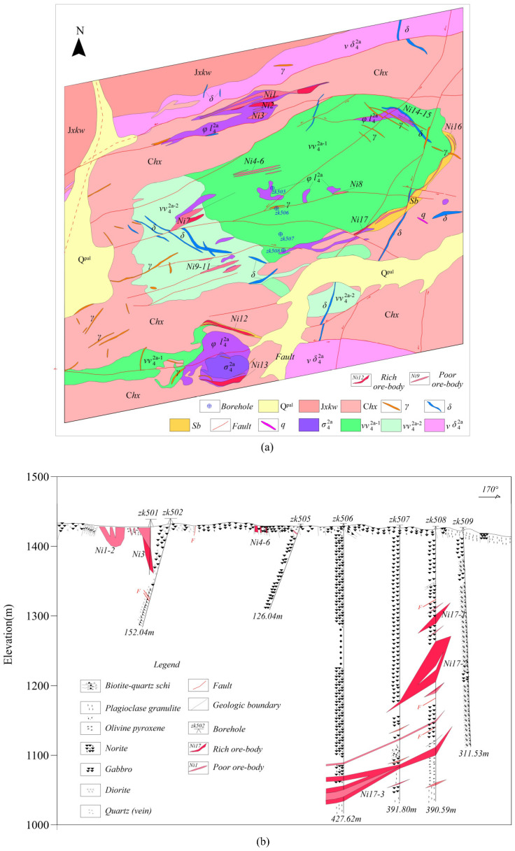 Figure 7
