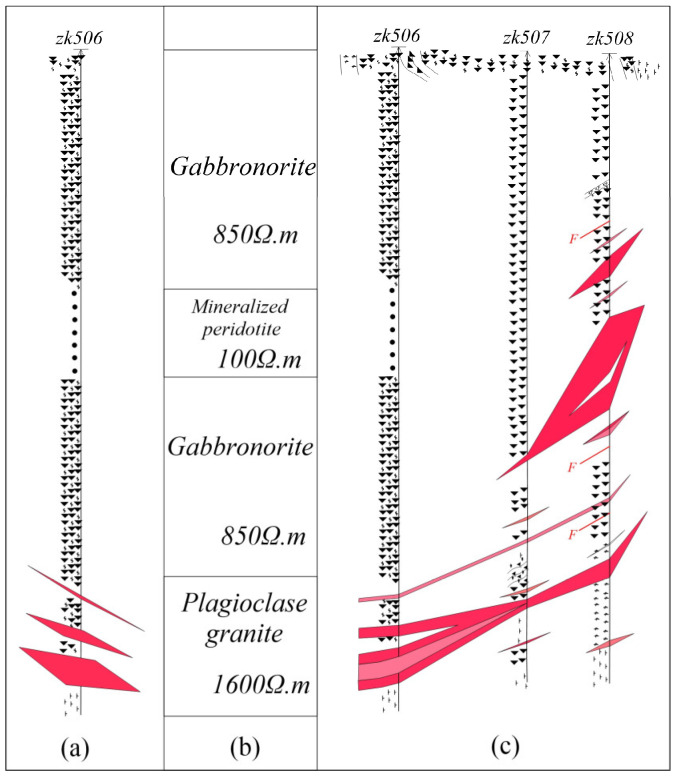 Figure 9