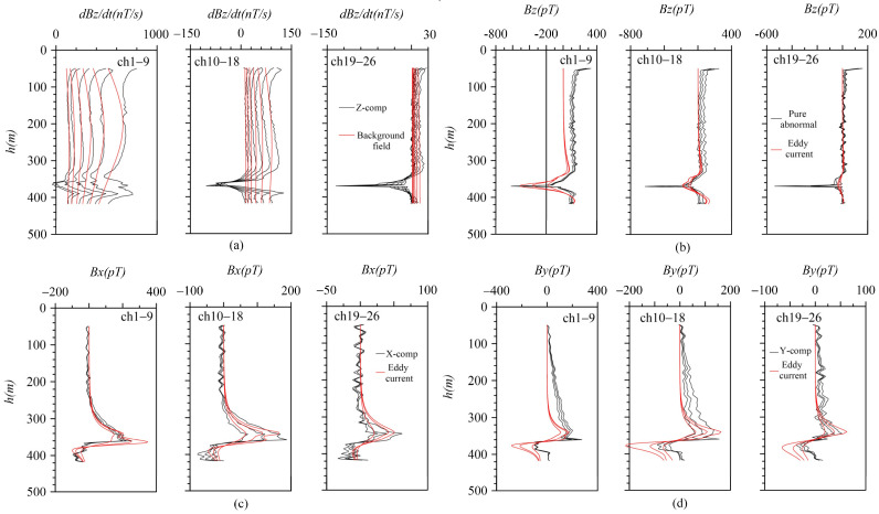 Figure 10