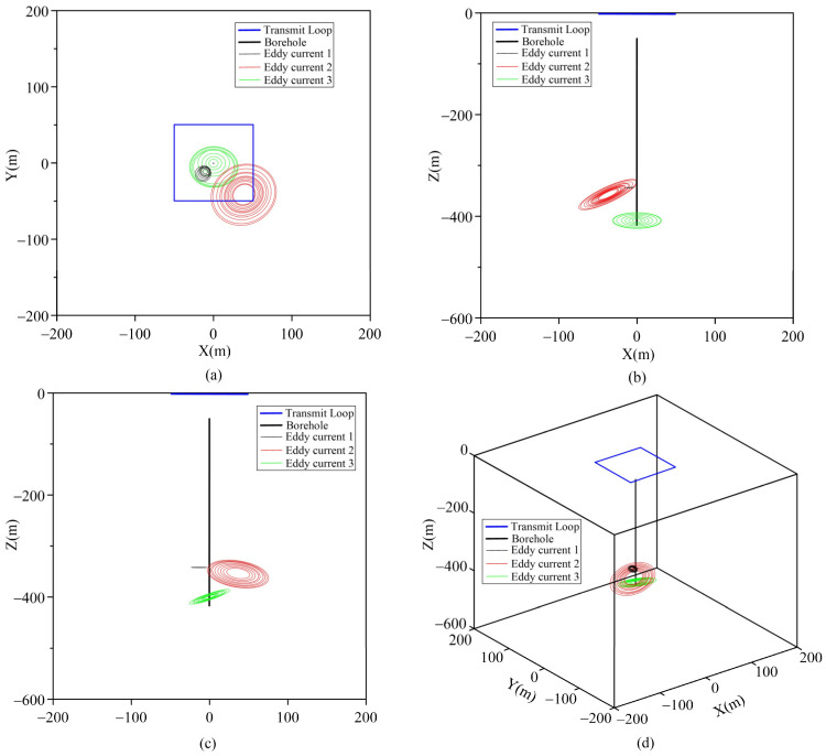 Figure 11