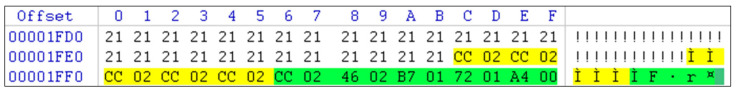 Figure 7