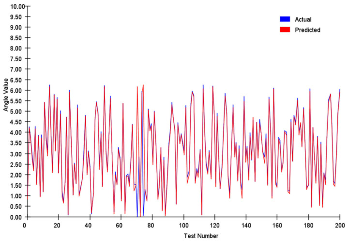 Figure 12