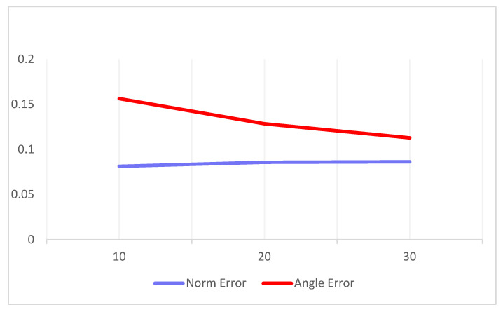 Figure 13