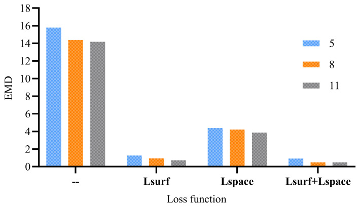 Figure 16