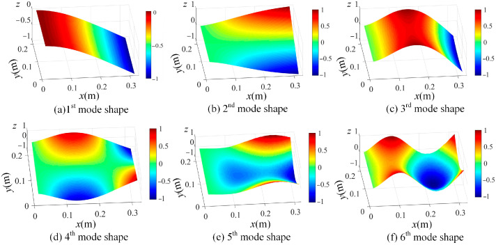 Figure 10