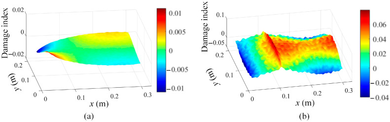 Figure 14