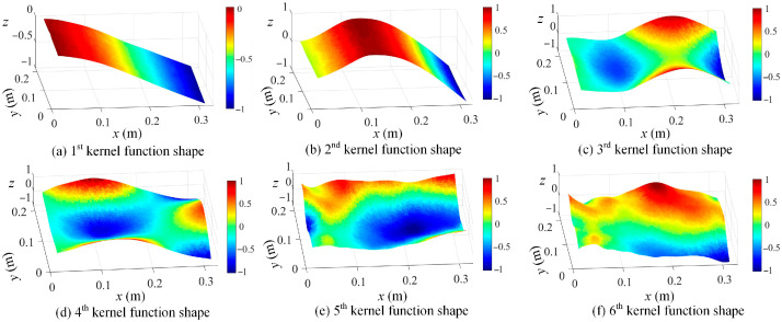 Figure 19
