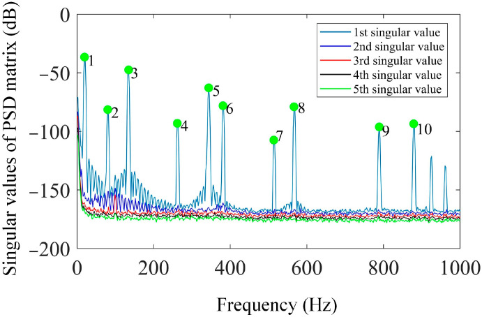 Figure 20